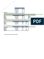 Ice Cream Promotional Analysis - Feb'20