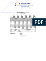 PRICE LIST PIPA SPINDO (Electric Resistance Weld) Tanggal 10 Juni 2020