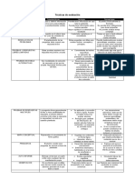 Tarea Tecnicas de Evaluacion