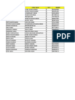 Demo 10th CBSE Students Data