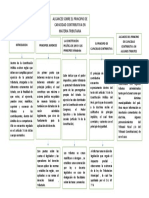 Gestion Contable Tributos Ii