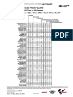 Moto2™: QNB Grand Prix of Qatar Riders All Time in All Classes