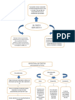 Organizador Visual de Texto Expositivo y Argumentativo