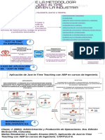 Infografía de Justo A Tiempo