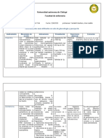 Medicamentos de Ginecologia y Puerperio