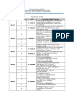 Week No. of Days Code Learning Competencies 3 TLE6IA0a-1