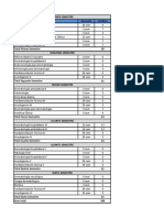 Plan de Estudios Especialización Dermatología