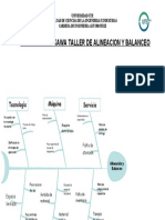 Diagrama Ishikawa Taller de Alineacion y Balanceo