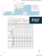 Ashrae Singapore Weather Data