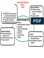 Mathematics: Numbers Upto 10,000 Basic Geometry