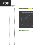 Grafica de Probabilidad de Excedencia