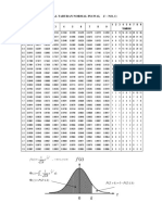 Jadual Taburan Normal Piawai, Z N (0, 1) : 0 1 2 3 4 5 6 7 8 9 1 2 3 4 5 6 7 8 9 Tambah
