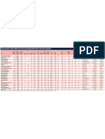 Top 30 Table