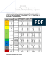 Ácidos Oxácidos