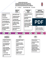 Linea de Tiempo Estandares
