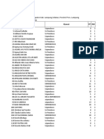 Daftar Peserta Didik SMP N 1 Ketapang: Nama Alamat RT RW