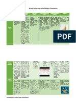 Matriz - Politicas Macroeconómicas