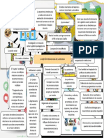 Mapa Mental de La Gestión Pedagogica de La Escuela