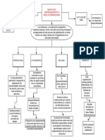 Mapa Innovacion