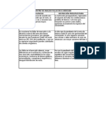 Matriz de Analisis Fallas en El Mercado