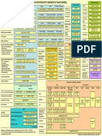 Overview Fusion Welding Standards PDF