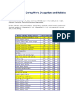 Calories Burned During Work, Occupations and Hobbies (From Nutristrategy)