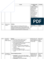 Lesson Plan On Bladder Irrigation