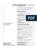 Roles para La Gestión de Calidad