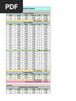 COLA SIA-Estimates