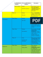 Guide in Preparing An IDEA Exemplar