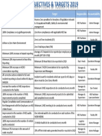 Objective Target Responsible Accountability