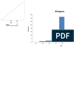 Histogram Example