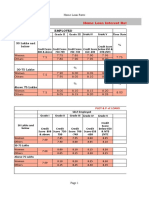 Home Loan Interest Rates Effective 18 May, 2020: Grade IV Grade V