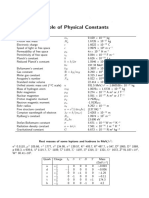 Table of Physical Constants