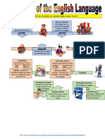 The History of The English Language