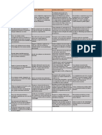 Cuadro Comparativo, Est. Luis Angulo Ortiz PDF