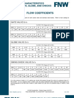 CV of Globe Valves Gate Valves and Check Valves