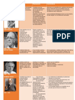 Cuadro Comparativo Personalidad