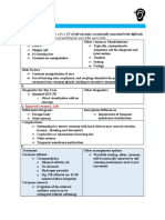 (APJ) Common ENT Cases