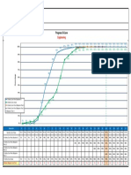 Eng Project Scurve 250620 PDF