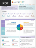 Infografía de Matriz FODA (SWOT)