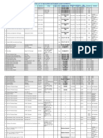 Master List of Instruments & Equipments