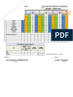 Tetanus Diphteria Quarterly Report OPD