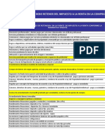 Porcentajes de Retencion Impuesto A La Renta 2020