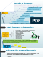 ¿Por Qu Se Eval A El Desempe O?