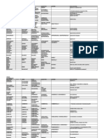 Upper Intermediate Level Word List