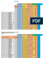 Specialization & Electives Batch 2017 & Faculty Available Timing (Spring 2020)