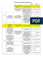 Most Essential Learning Competencies: Grade Level: Subject: Science