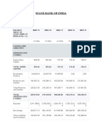 State Bank of India: Balance Sheet