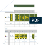 Grados e Insignias de La Policía Nacional de Colombia